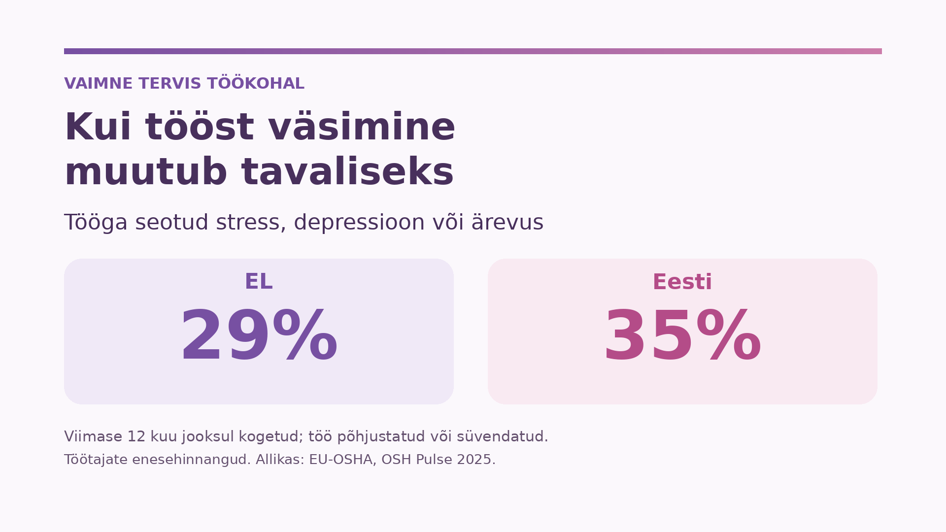 Vaimse tervise kuul räägime rohkem puhkamisest ja enda eest hoolitsemisest. Kuid milliseks oleme kujundanud töö, millest inimesel tuleb õhtul taastuma hakata? V